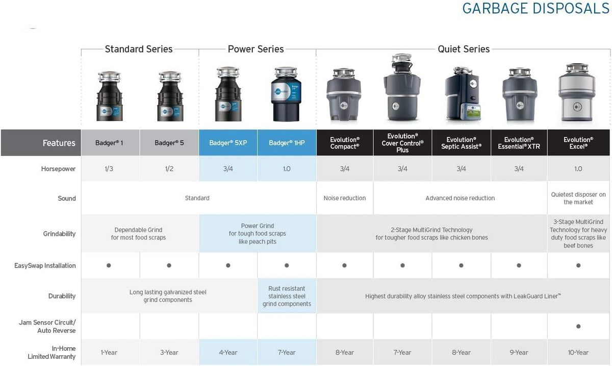 Black 1/2 HP Continuous Feed Garbage Disposal W785330