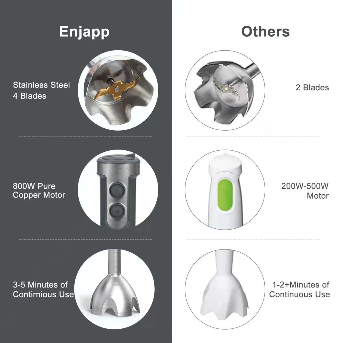 5-in-1 Hand Blender with Adjustable Speeds I800