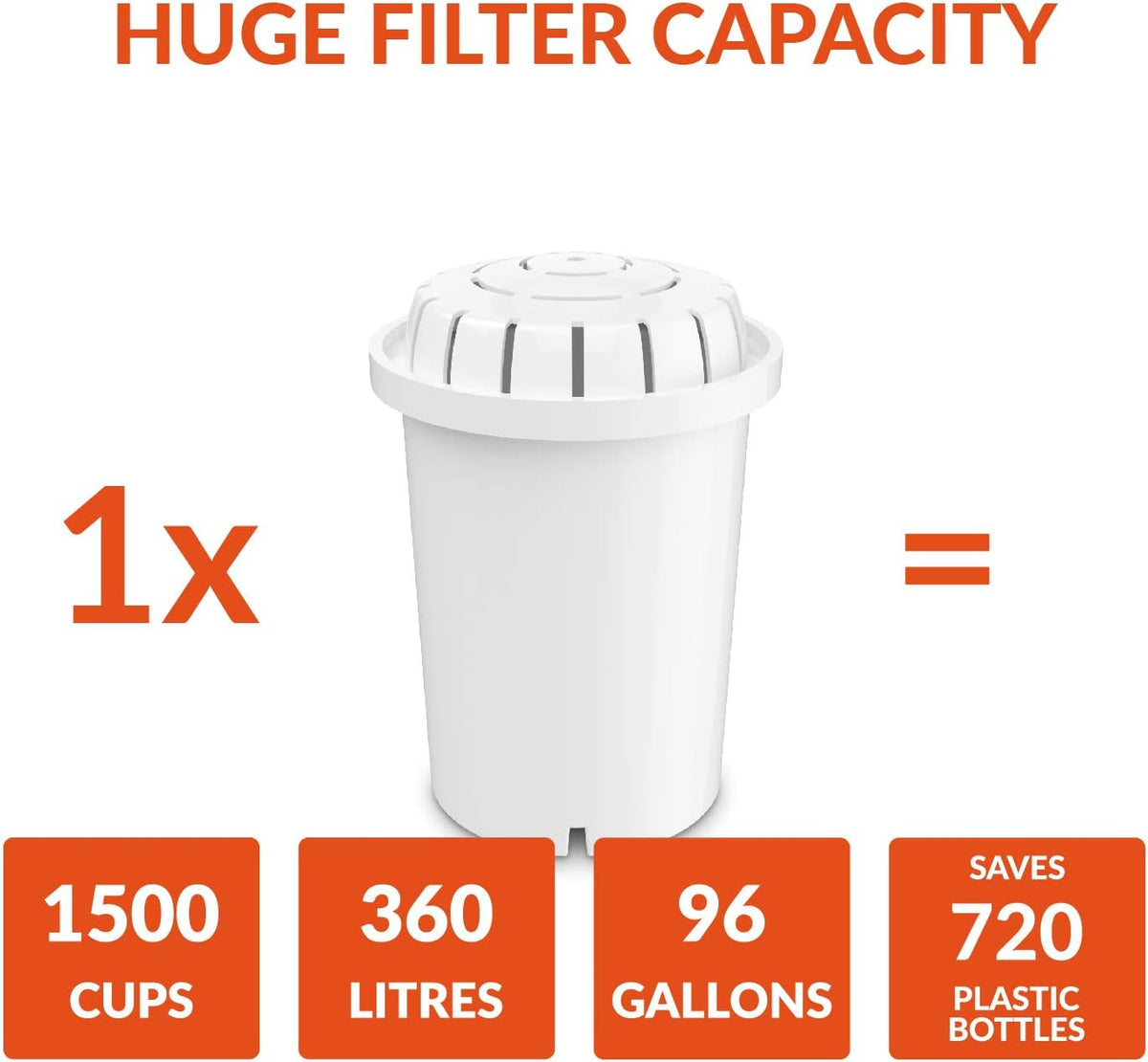3-Pack Alkaline Water Filter Plus 1-Pack UF Membrane Filter Replacement Cartridge T98840