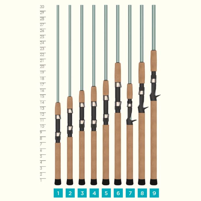 VIS80MHF Inshore Spinning Rod B94435