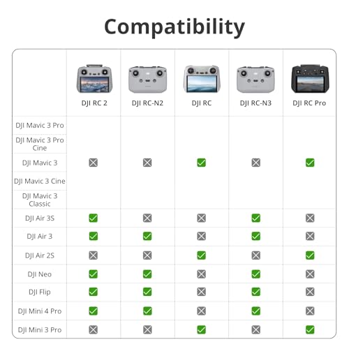 Remote Controller with 5.5-inch FHD Screen R210