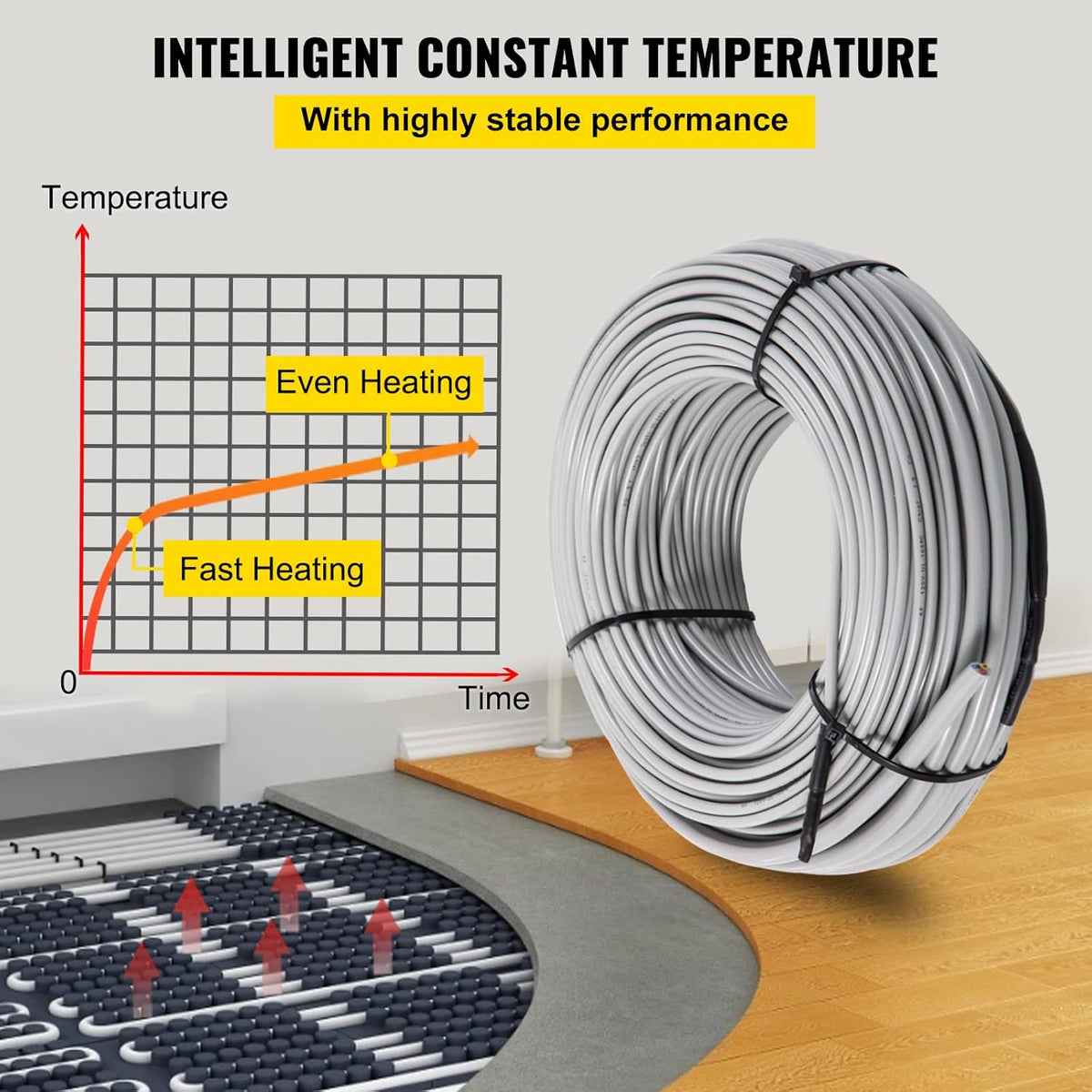 128.8 Square Feet Waterproof Insulated Floor Heating Cable with Temperature Control Panel Z718
