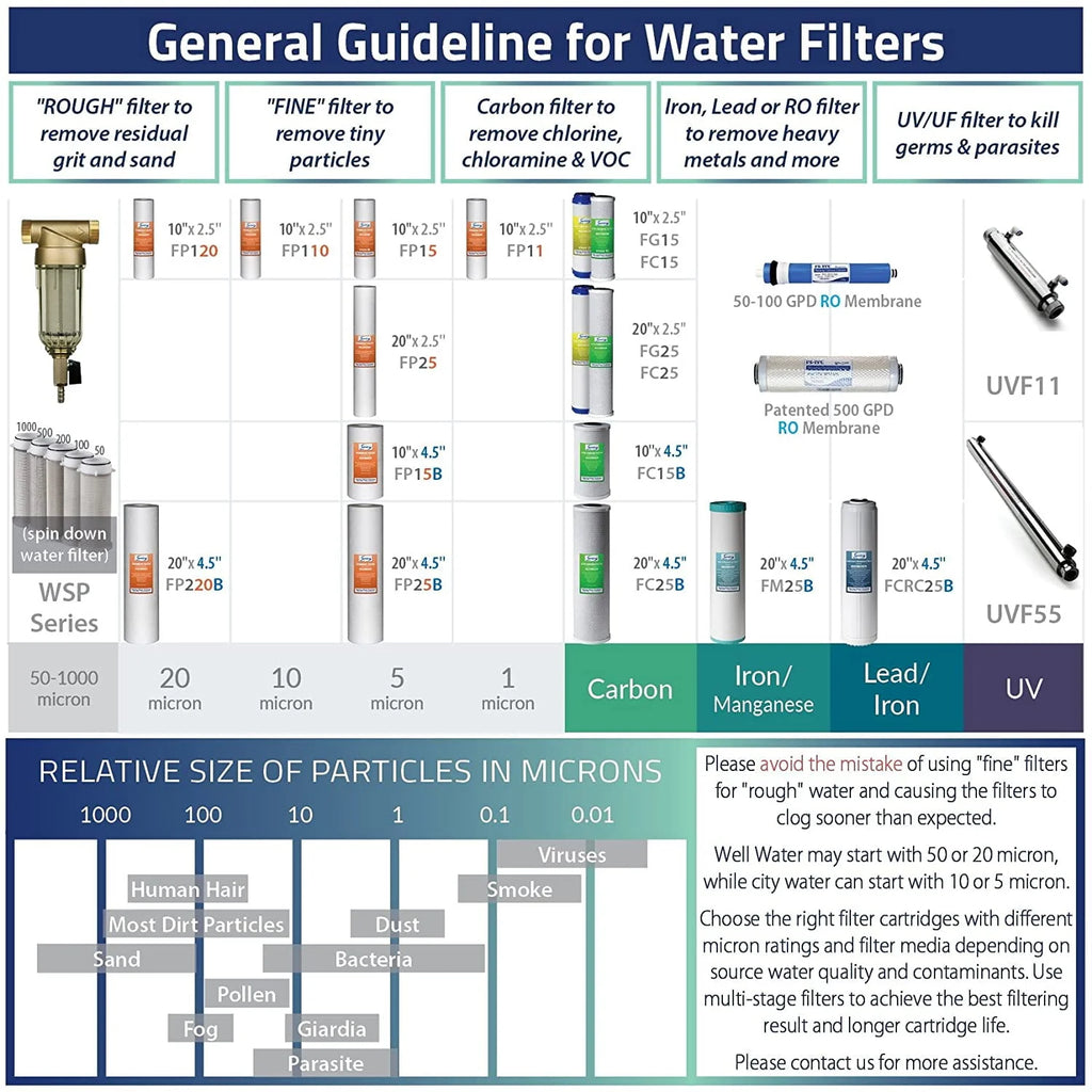 2-Stage Whole House Water Filtration System G4346