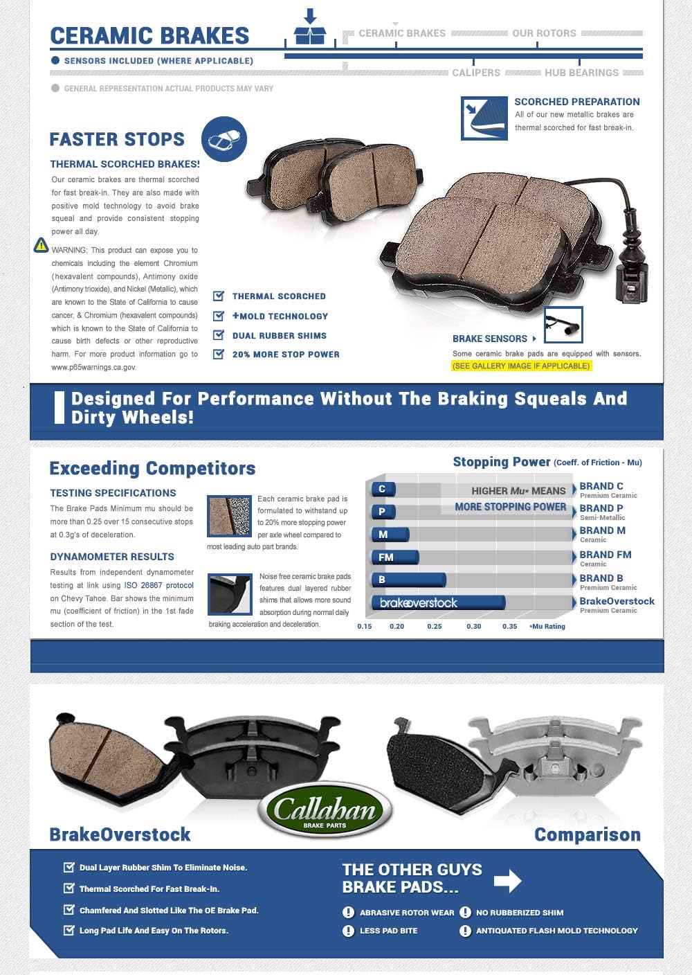 FRONT 294mm + REAR 302mm D/S 5 Lug Rotors + Brake Pads + Clips E4632