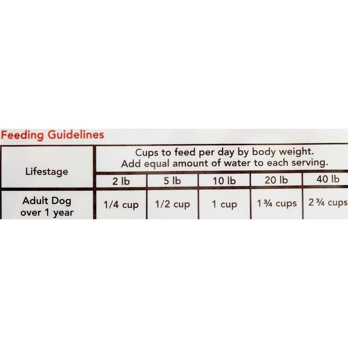 Freeze-Dried Turkey Dinner Dog Food S4176