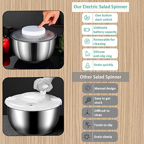 5L Stainless Steel Electric Salad Spinner H684863