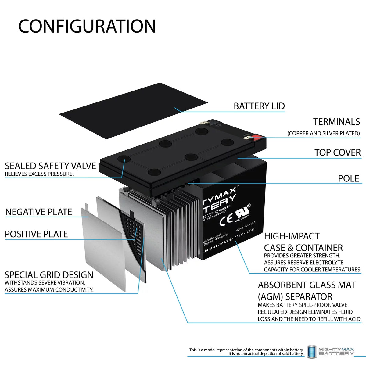 12V 12AH SLA Battery 3 Pack O495612