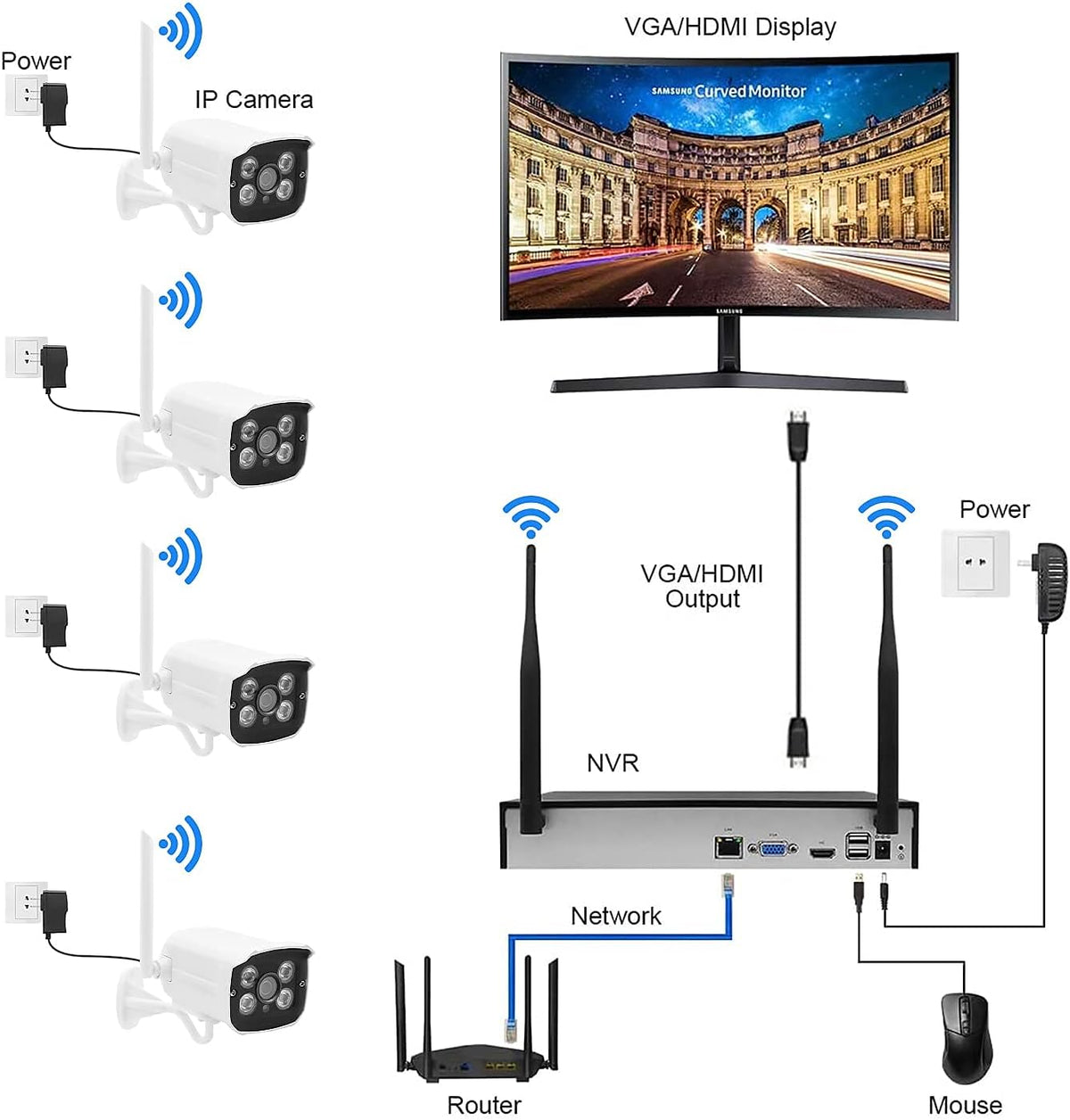 1080P 8CH Wireless Security Camera System with 1TB Hard Drive P21087