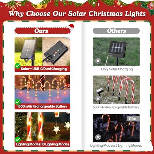 24-Pack Solar Christmas Candy Cane Lights, 144 LED O1458