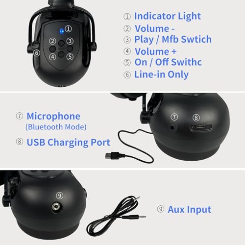 Vented Safety Helmet with Visor and Ear Muffs Y7815
