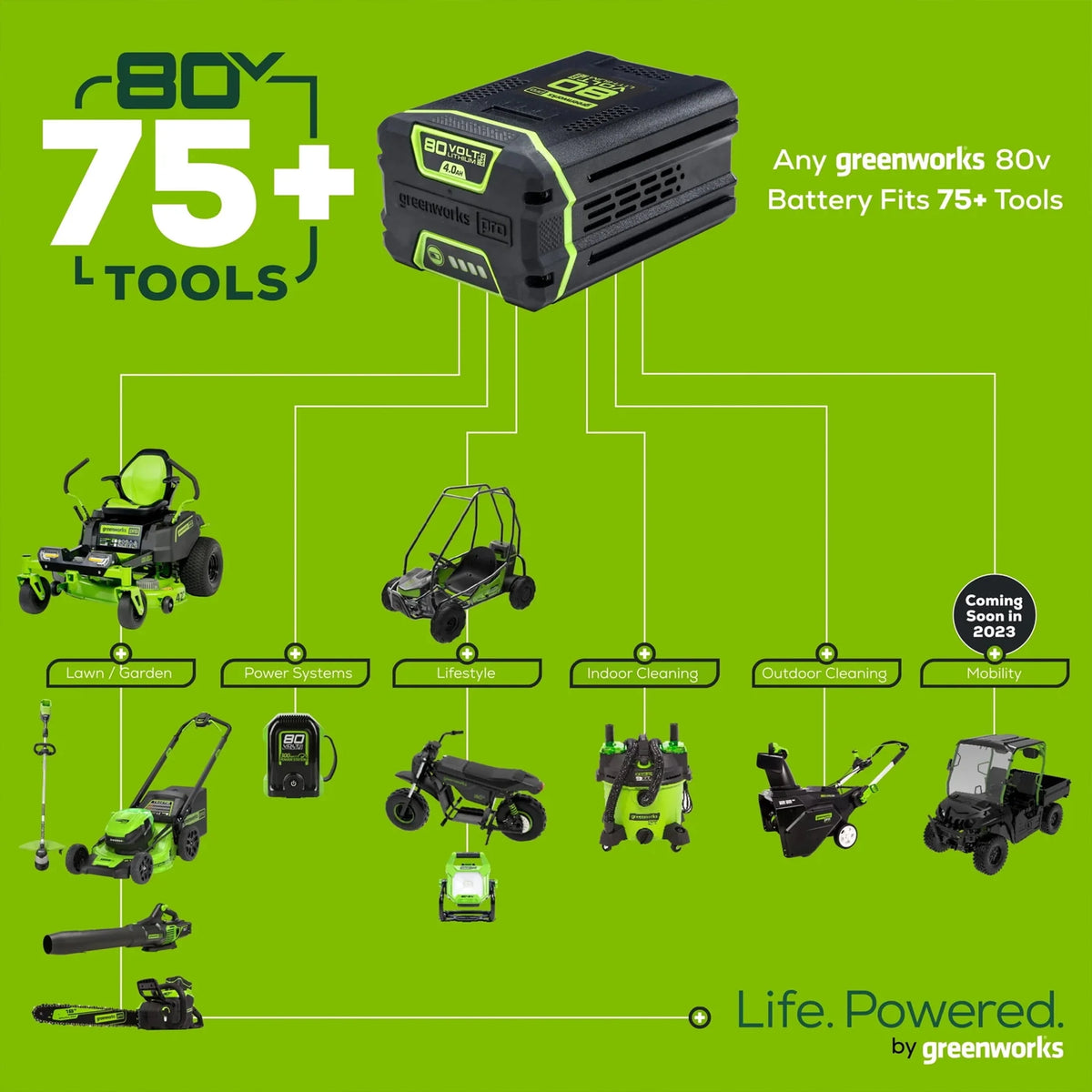 80V 16 Cordless String Trimmer with 2.0 Ah Battery & Charger K33283