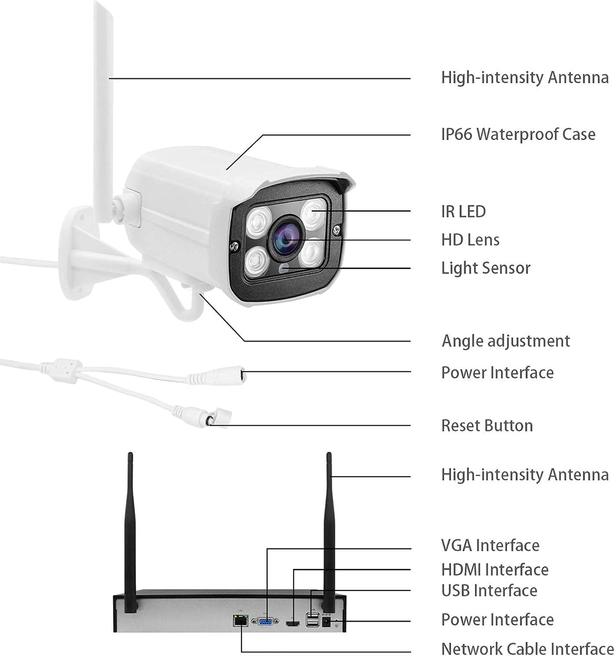 1080P 8CH Wireless Security Camera System with 1TB Hard Drive P21087