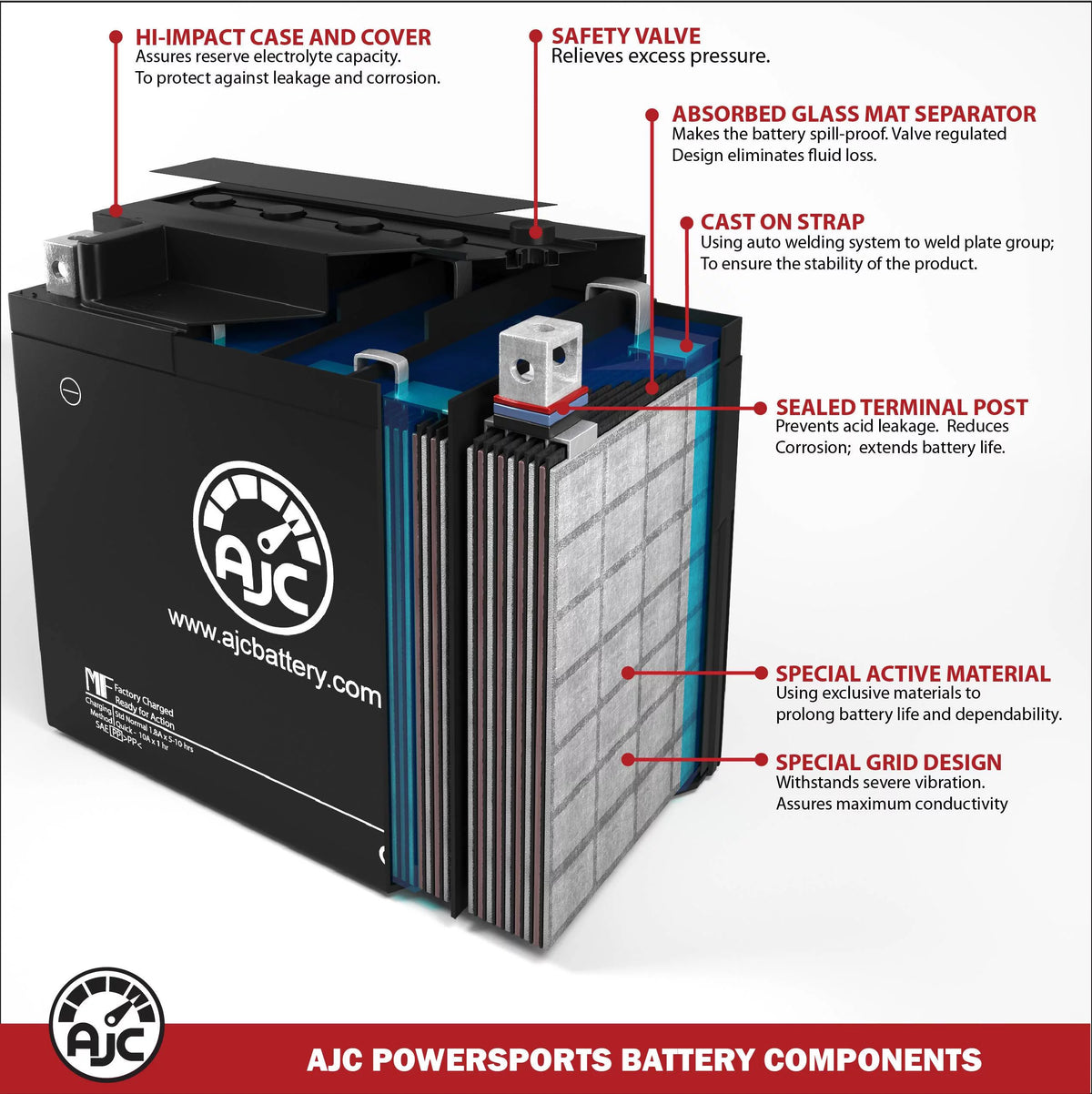 12V ATV Replacement Battery J334