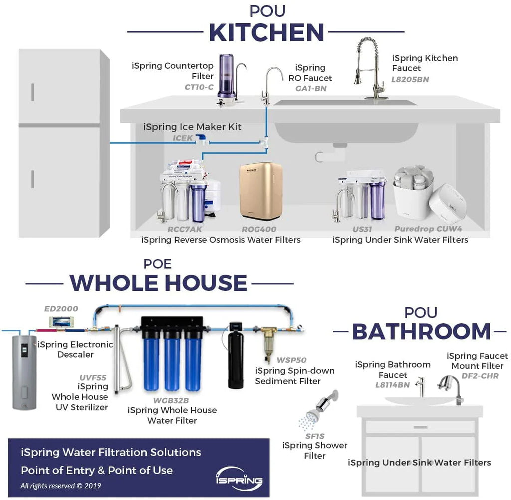 2-Stage Whole House Water Filtration System G4346
