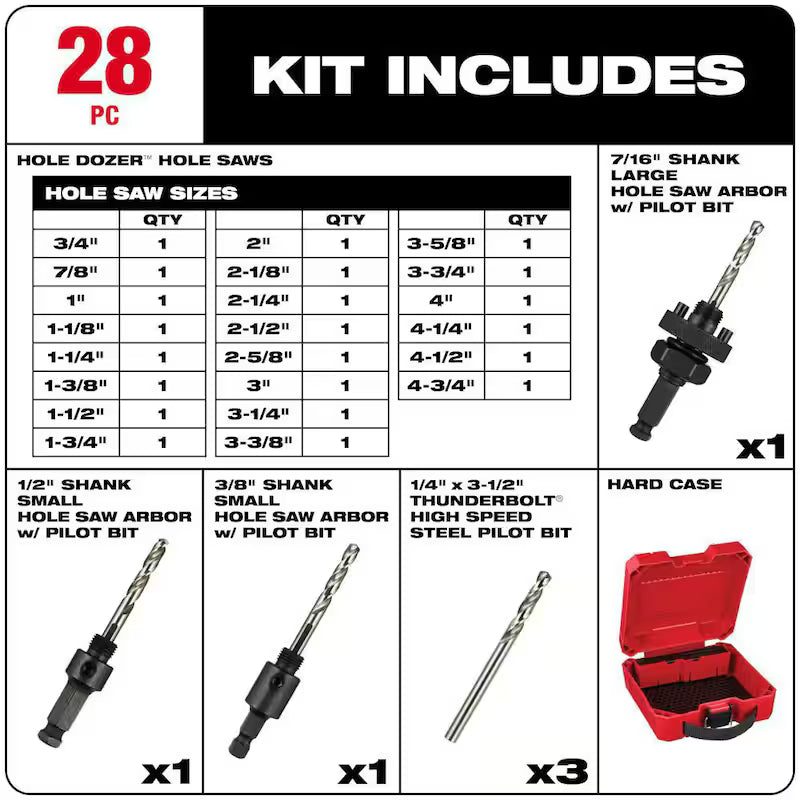 28-Piece Bi-Metal Hole Saw Set Y3811