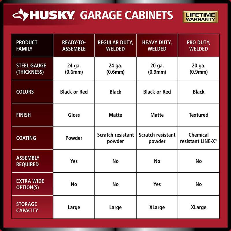 Heavy Duty 20-Gauge Steel Freestanding Garage Cabinet in Black B7506