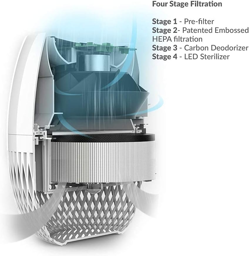 Air Purifier with HEPA Filter G7665